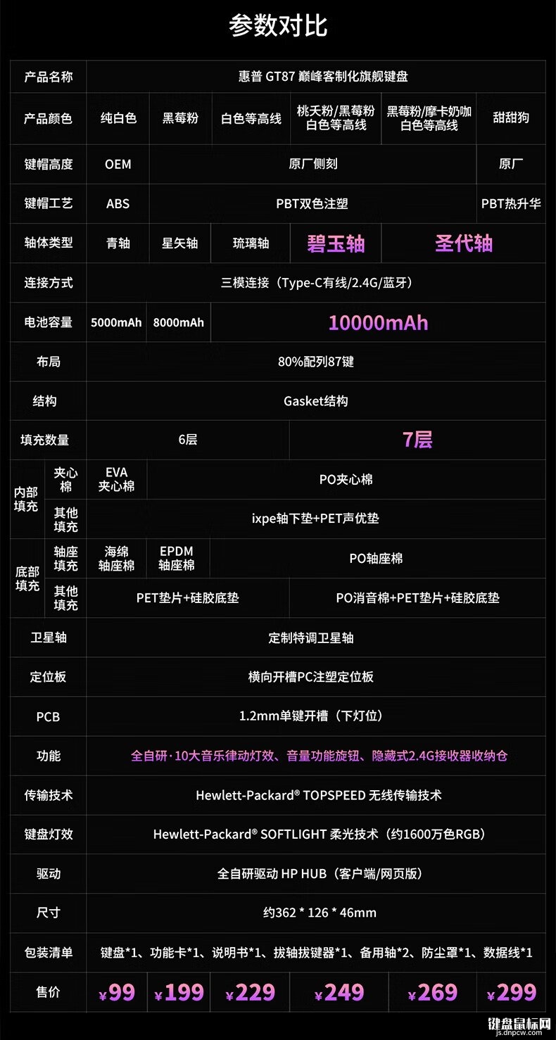 惠普GT87系列三模无线机械键盘上架 右侧中段音量旋钮设计售价99元起，权威硬件评测网站,www.dnpcw.com